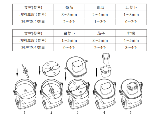 蔬菜切片機(jī)刀頭